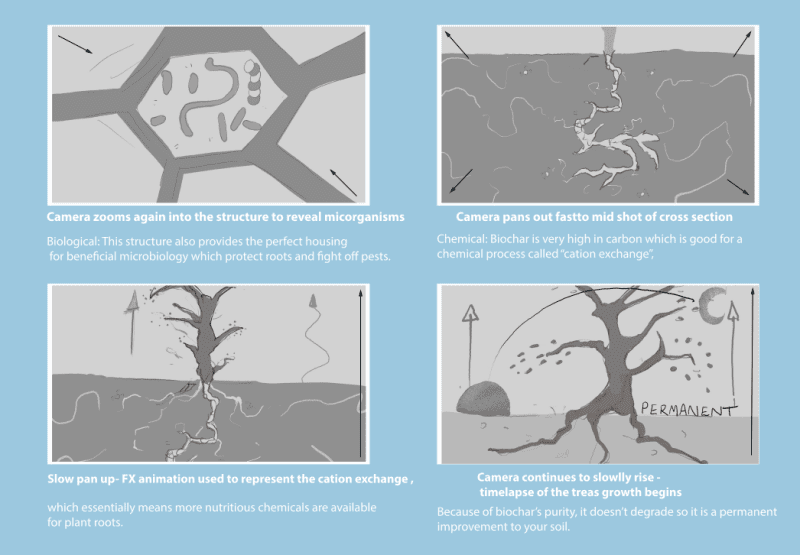 Story board for video production