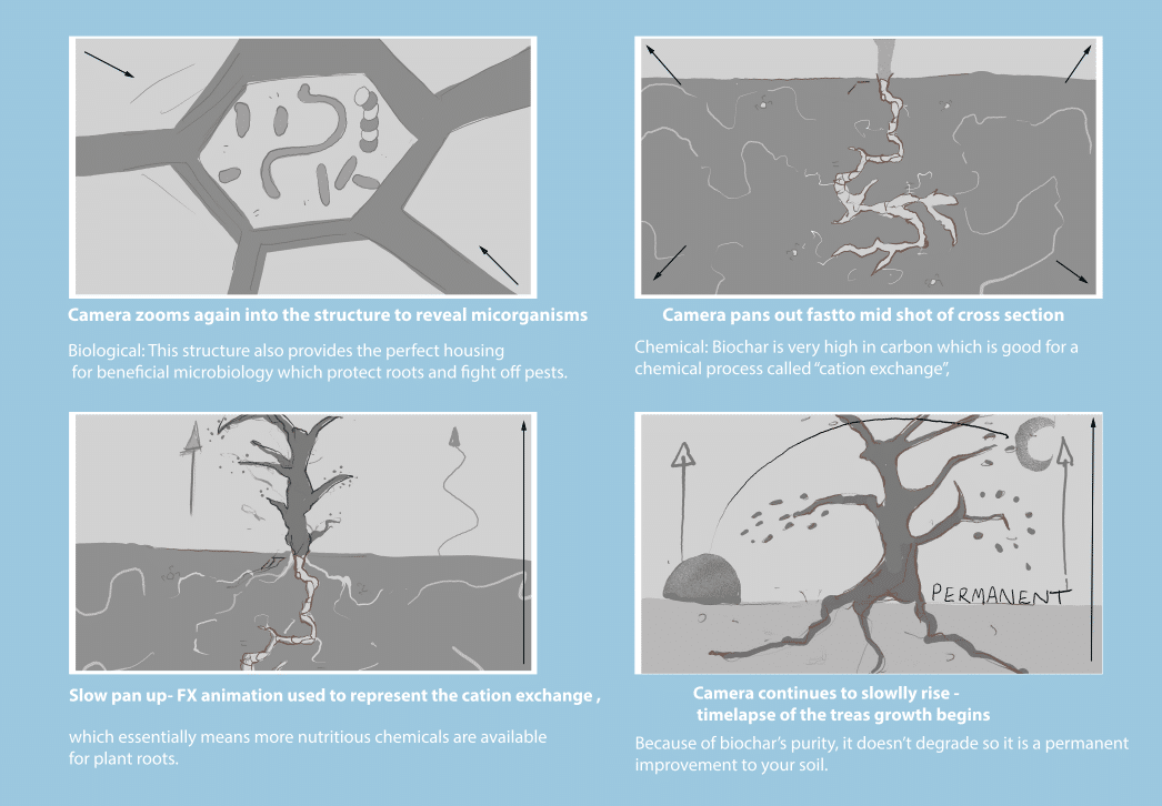 Story board for video production